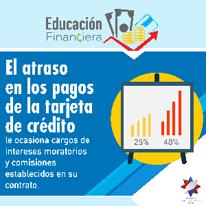 El atraso en los pagos de la tarjeta de crédito.png
